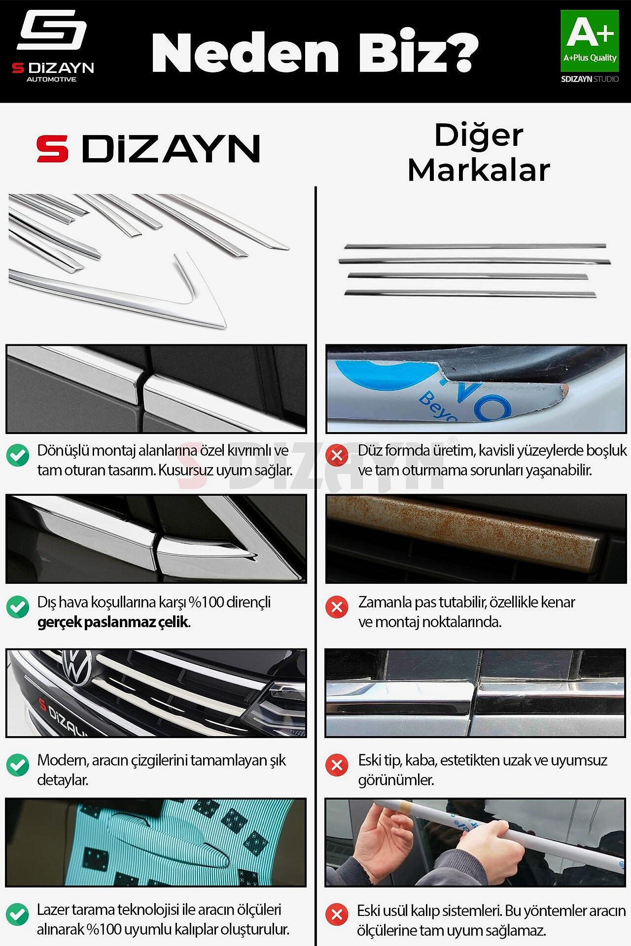 S-Dizayn Ford Tourneo Custom 2 Krom Ön Panjur 9 Prç. 2023 Üzeri A+ Kalite