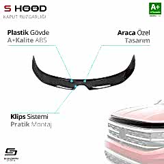 S-Dizayn Renault Uyumlu Megane 4 ABS Plastik Kaput Rüzgarlığı 2016 Üzeri A+Kalite Parça